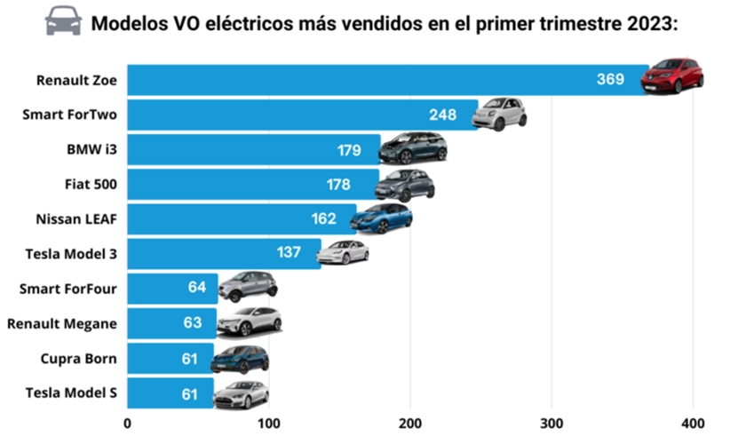 coches usados post